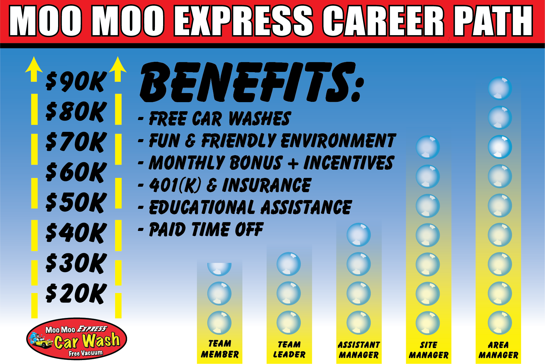 Careers Moo Moo Express Car Wash